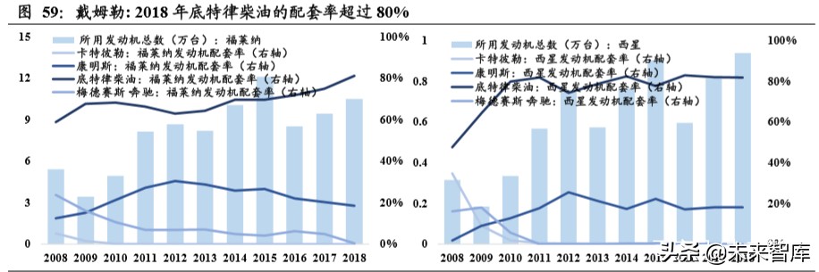 重卡行业深度报告：全球视角下，中重卡行业的展望