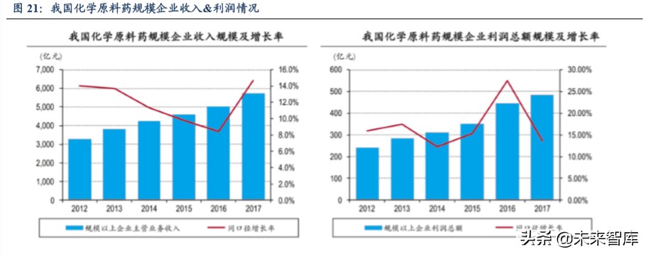 医药生物行业2020年第二季度策略