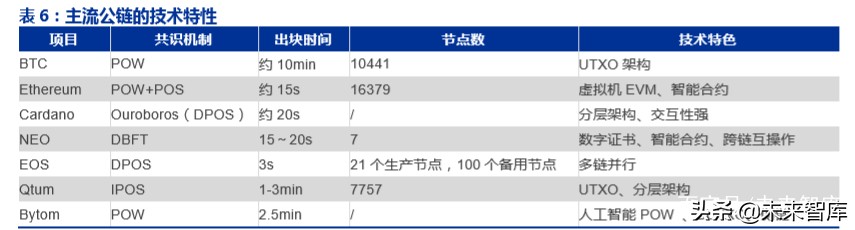 ICT新基建专题报告：5G、边缘计算、量子通信、区块链等