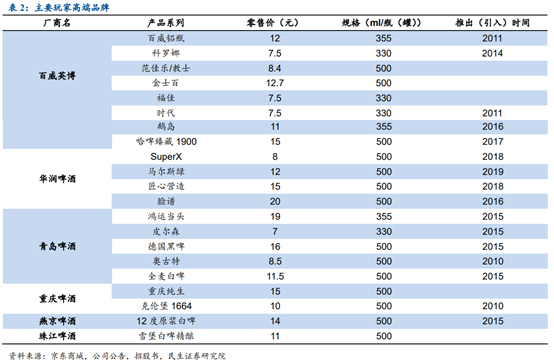 啤酒行业专题研究报告：从百威亚太看我国高端啤酒行业