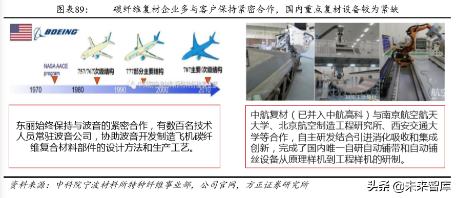 碳纤维行业深度研究：技术、市场、格局、标杆启示
