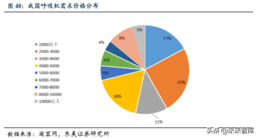 医疗器械行业专题之鱼跃医疗深度解析