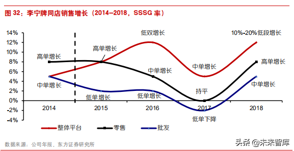困境反转的典型案例之李宁公司深度解析