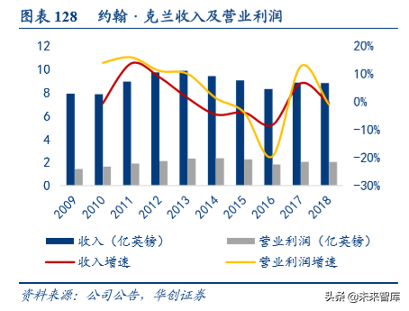 机械设备行业深度盘点及2020年投资策略