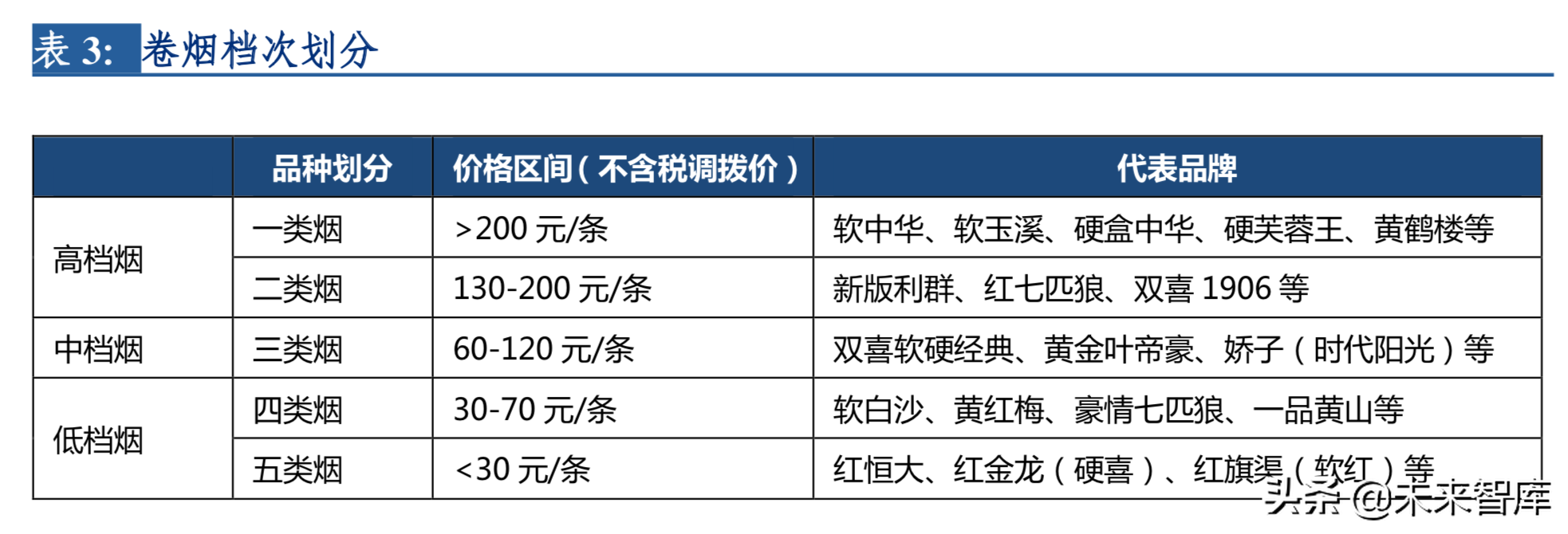 2019年电子烟行业深度洞察报告：东风将至，整装待发