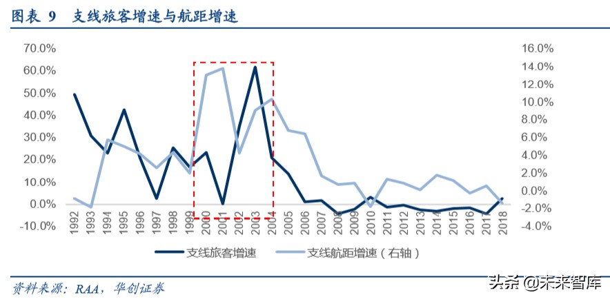 航空运输深度报告：复盘美国支线航空发展，我国细分市场潜力大