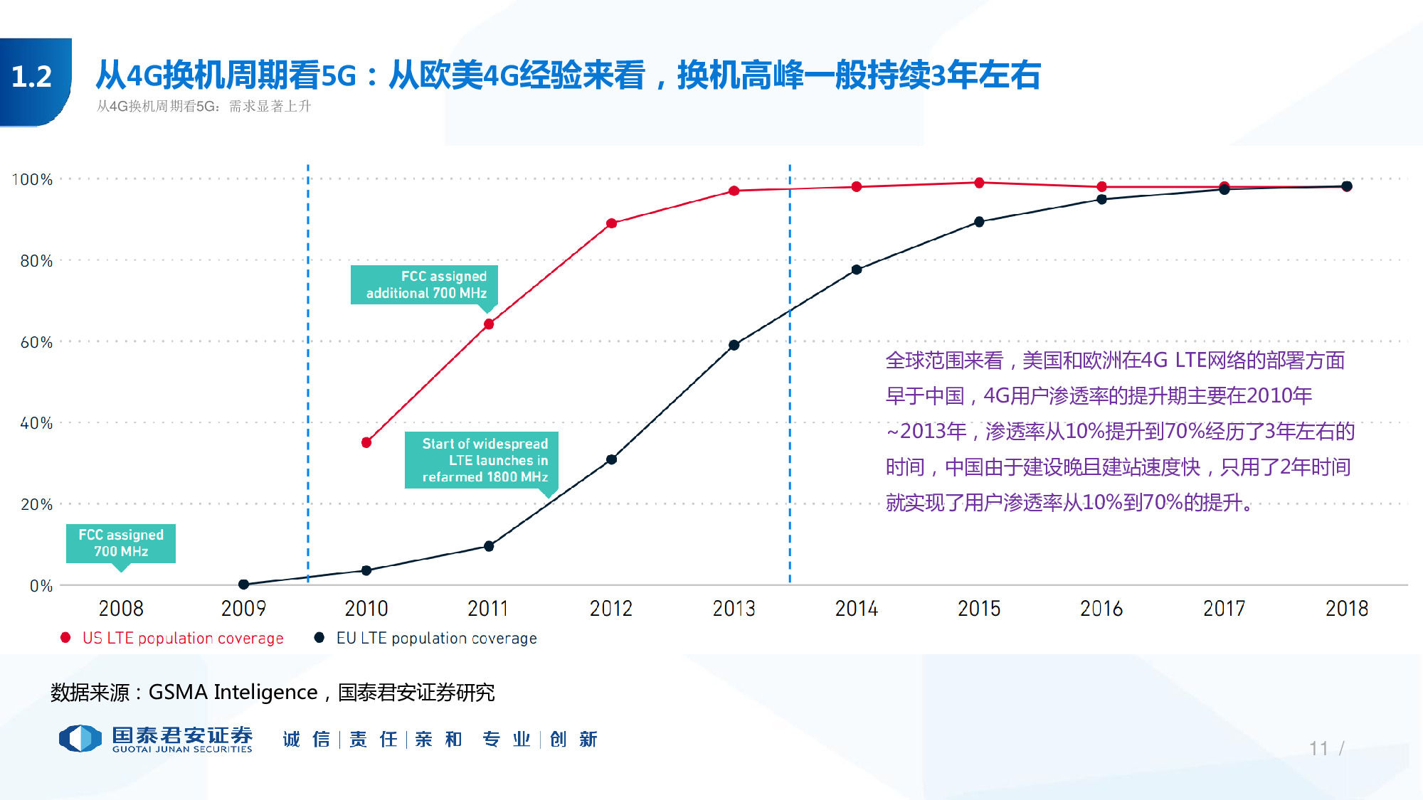 114页PPT深度解析5G产业链新机遇.pdf