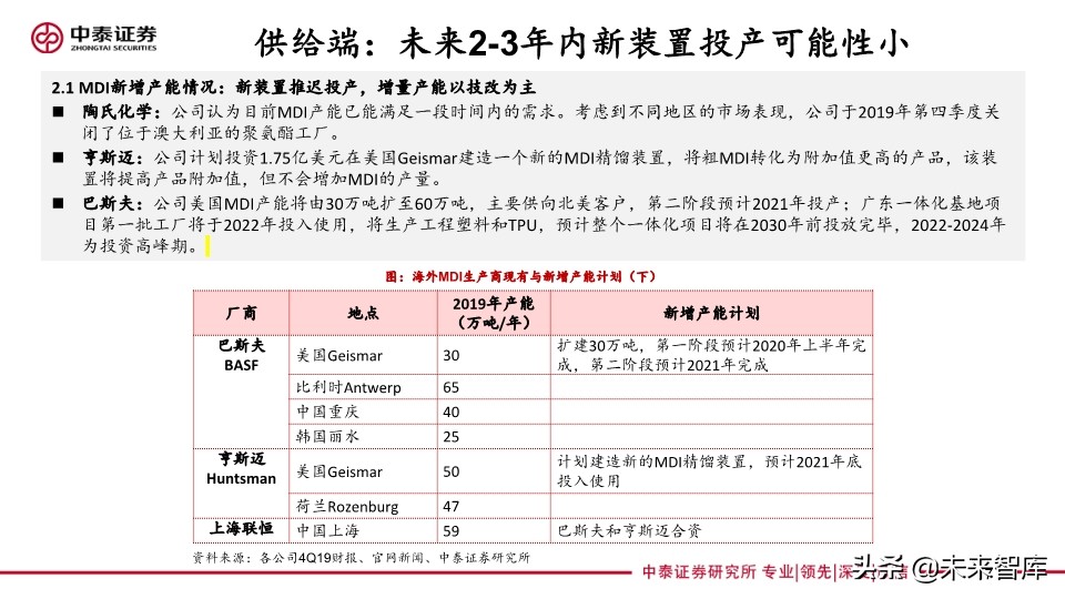 聚氨酯行业专题报告：从海外企业年报看未来三年MDI供需格局
