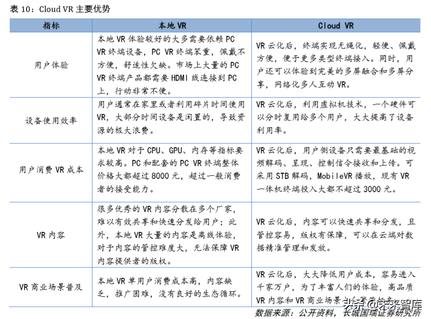 虚拟现实专题报告：5G时代VR为传媒行业注入新活力