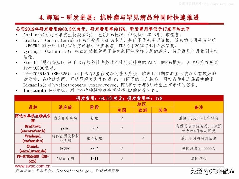 全球主流医药企业2019年报分析：公司业绩梳理