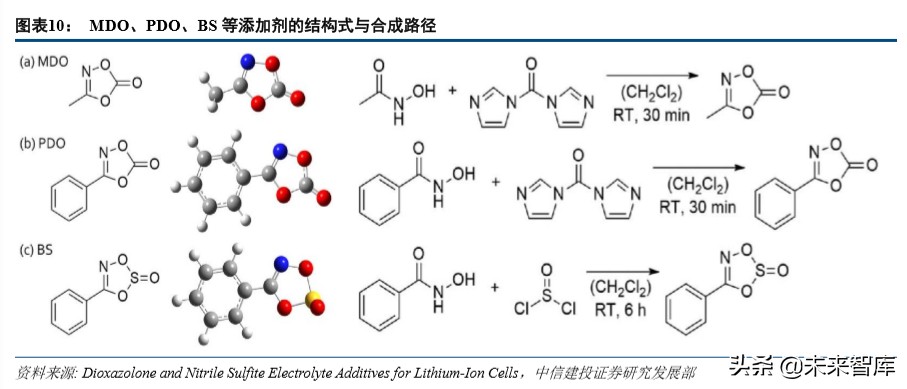 特斯拉动力电池战略分析：特斯拉的电池风云