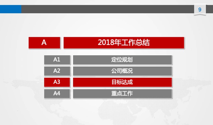 管理工具推荐：XX公司年度经营计划（54页PPT）