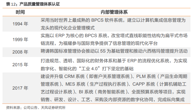 福耀玻璃深度研究：點滴匯江海，福耀千萬家