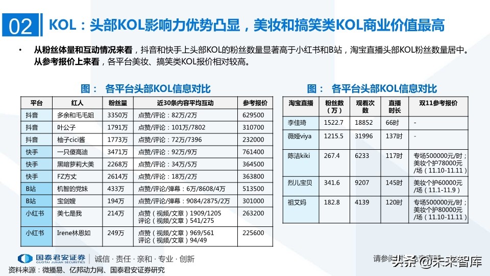 MCN网红经济专题研究：MCN迎风爆发，新流量助国货崛起
