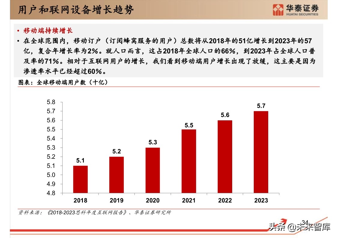 思科年度互联网报告：全球网络流量预测
