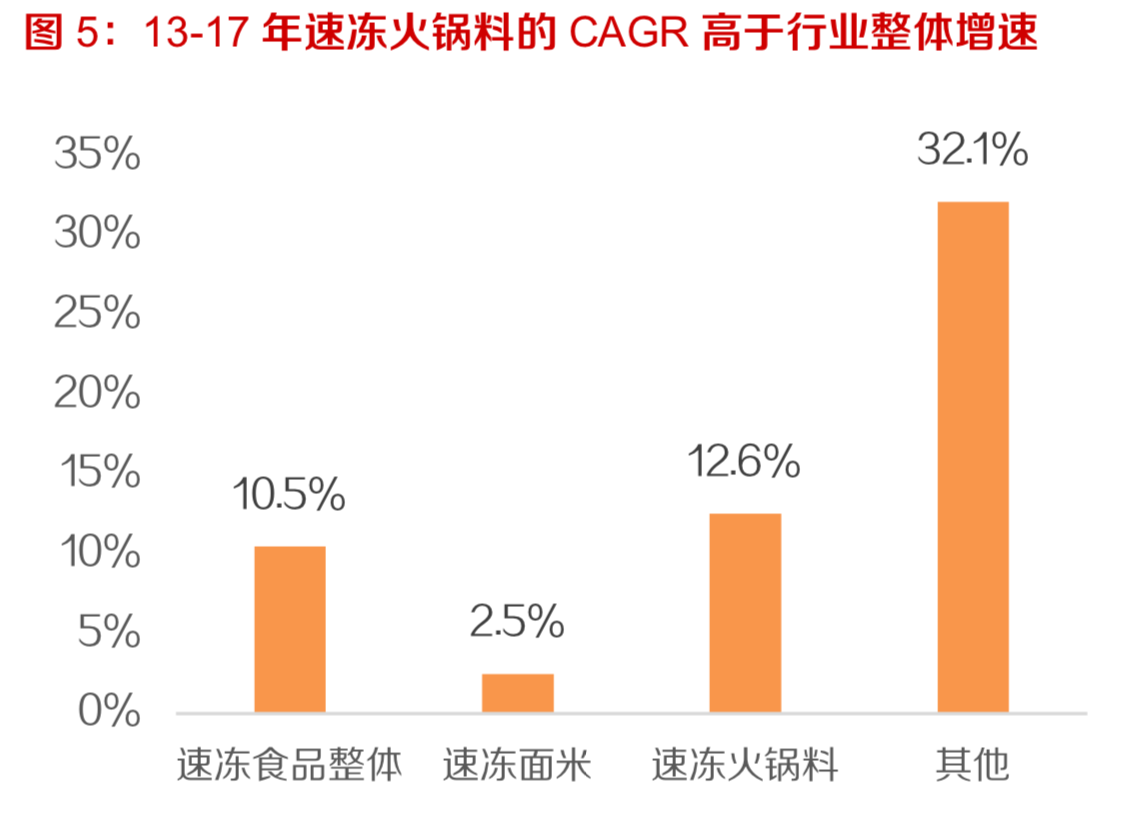 速冻食品行业深度报告：千亿速冻历久弥新