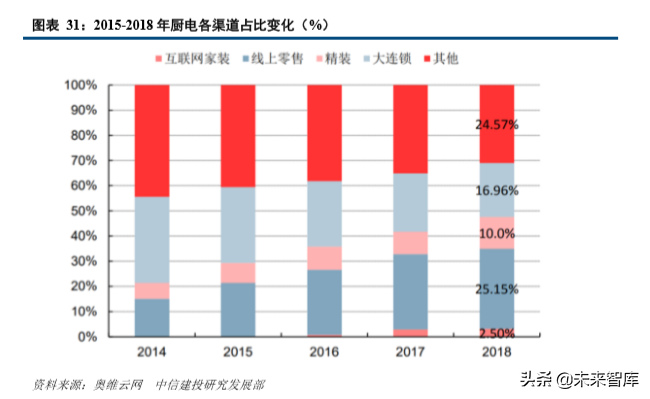 橱柜与厨电行业深度比较研究：曲同工不同