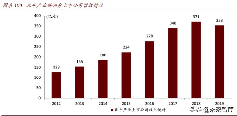 商业航天行业深度报告：谁能成为中国的SpaceX