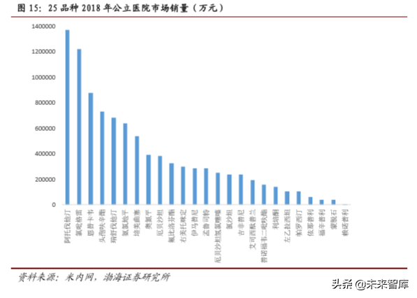 医药行业2019年4季度投资策略报告