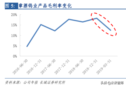 钨行业深度解析：从工业的牙齿到高端制造的脊梁