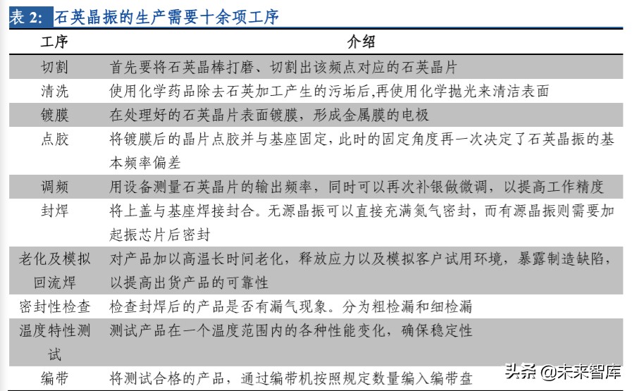 电子行业专题报告：晶振行业景气度回升，中国企业迎来新机遇