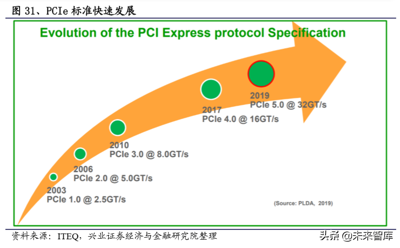 电子产业链之覆铜板行业深度研究