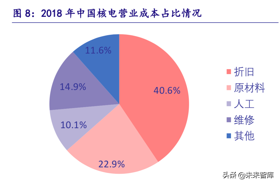 核电深度研究报告：曙光已现，锐者当先