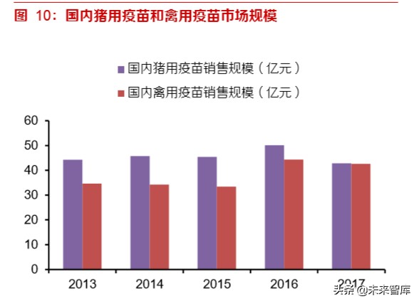 动物疫苗专题报告：周期恢复启程，创新单品可期