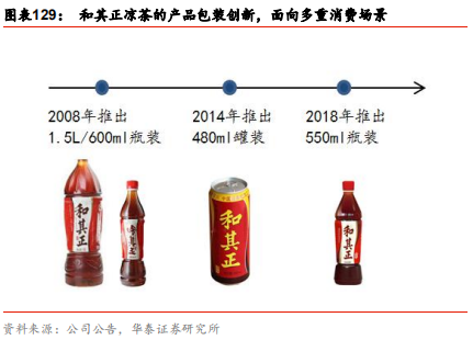中國乳業(yè)及伊利股份深度研究報(bào)告