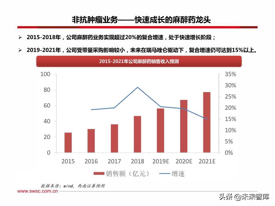 稀缺的医药创新王者：百页PPT深度剖析恒瑞医药