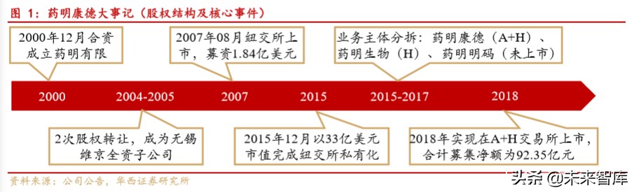 药明康德深度解析：大而强的平台型创新药服务商