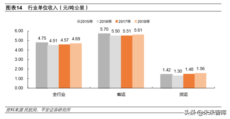 航空运输行业专题报告：航空涅槃重生、机场持续发力
