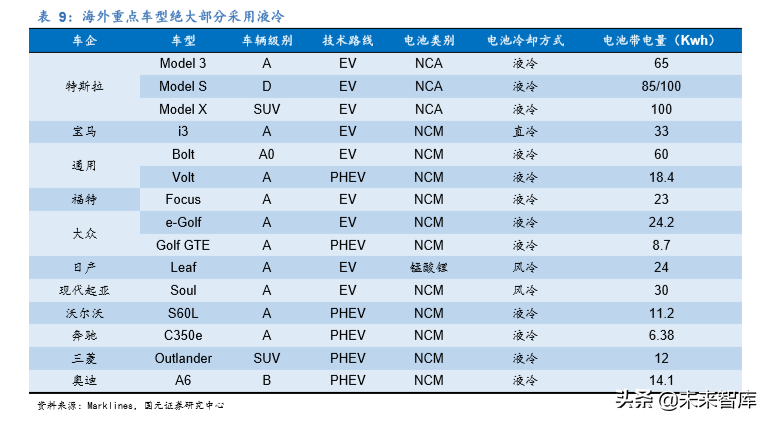 新能源汽车热管理行业深度研究报告