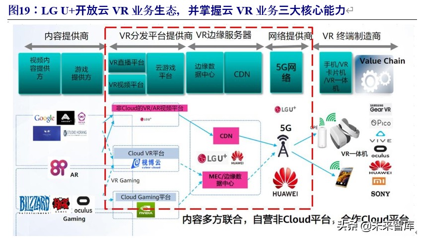 VR专题报告：借鉴韩国，中国运营商有望推动VR产业新一轮增长