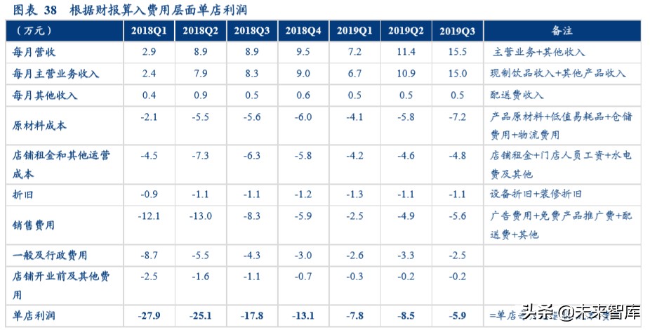 现制饮品行业深度报告：勾稽、常识与逻辑
