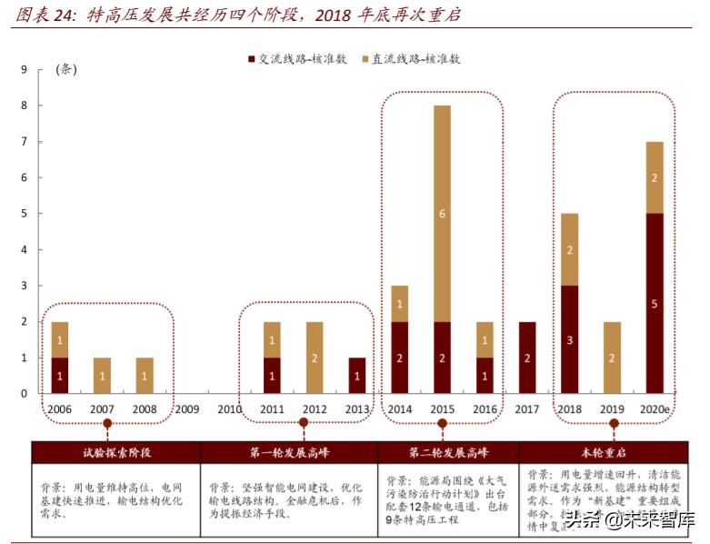 电力新基建专题报告：新一轮投资蓄势待发