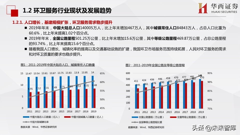环保行业深度报告：市场化动机足，空间大