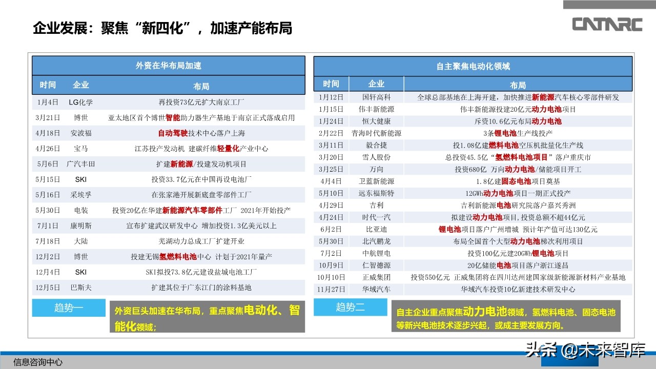中国汽车产业2019年总结及2020年展望
