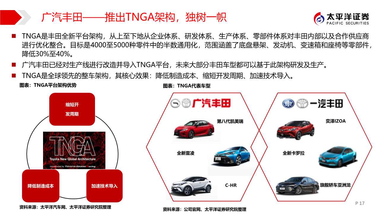 广汽集团专题报告：匠心雕琢，日系腾飞