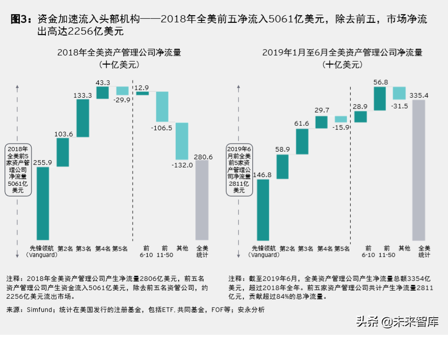 安永2019年全球資產管理行業報告：新機遇，新格局