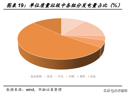 环卫设备和餐厨垃圾处理行业机会分析
