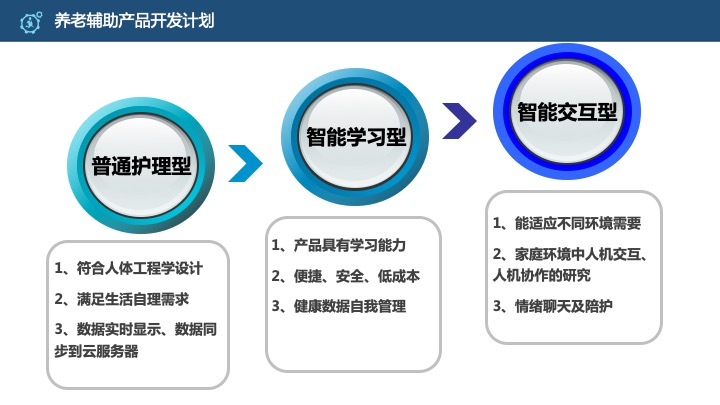 管理工具推荐：HRG康养所战略规划（商业计划书）