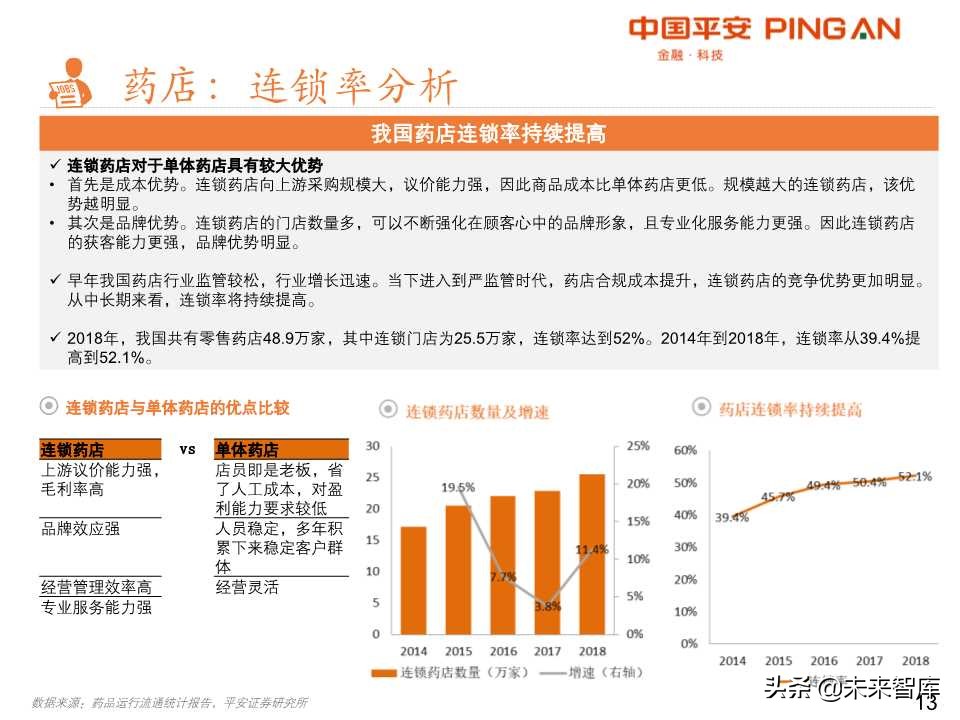药品零售行业全景解析