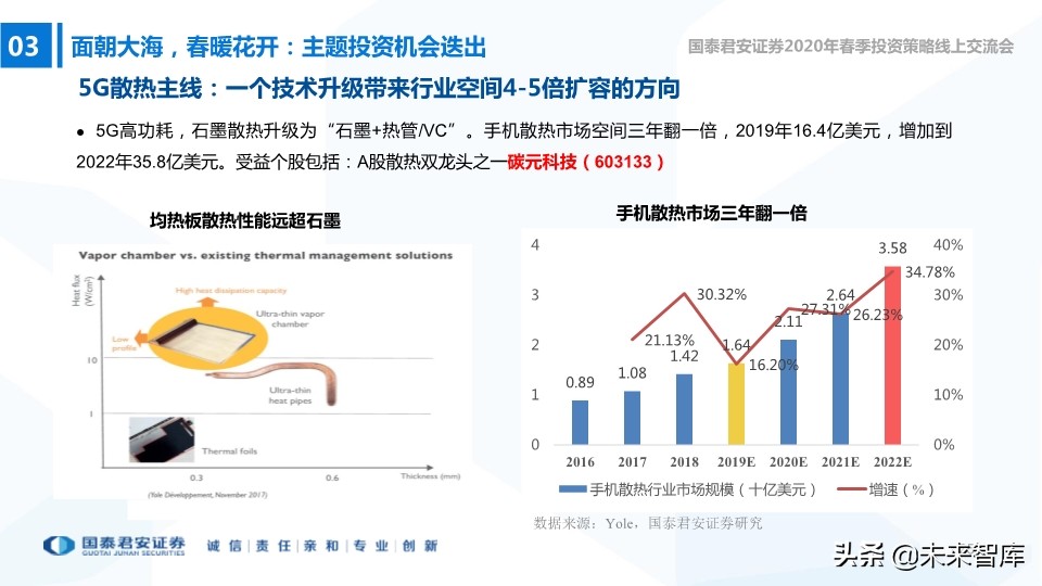 中小盤2020年春季投資策略：中小創的尖尖角，再融資的新周期