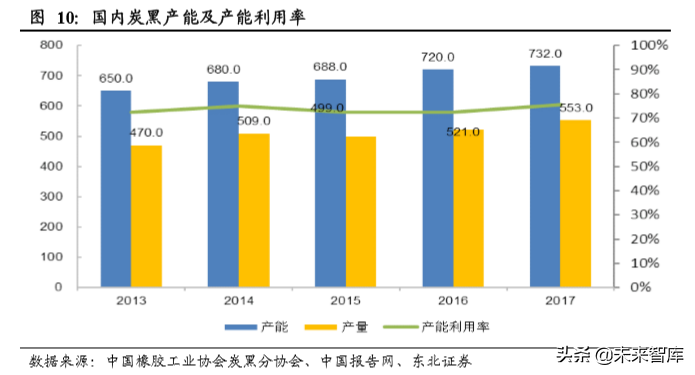 碳纳米管行业深度研究：快速崛起的新型电池材料