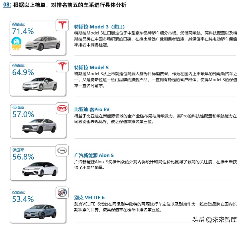 罗兰贝格新能源汽车产业发展的挑战与展望2020