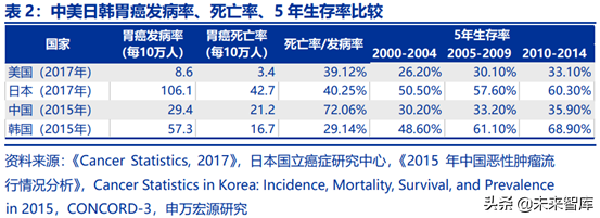 胶囊内镜行业全景分析：行业潜在市场空间巨大