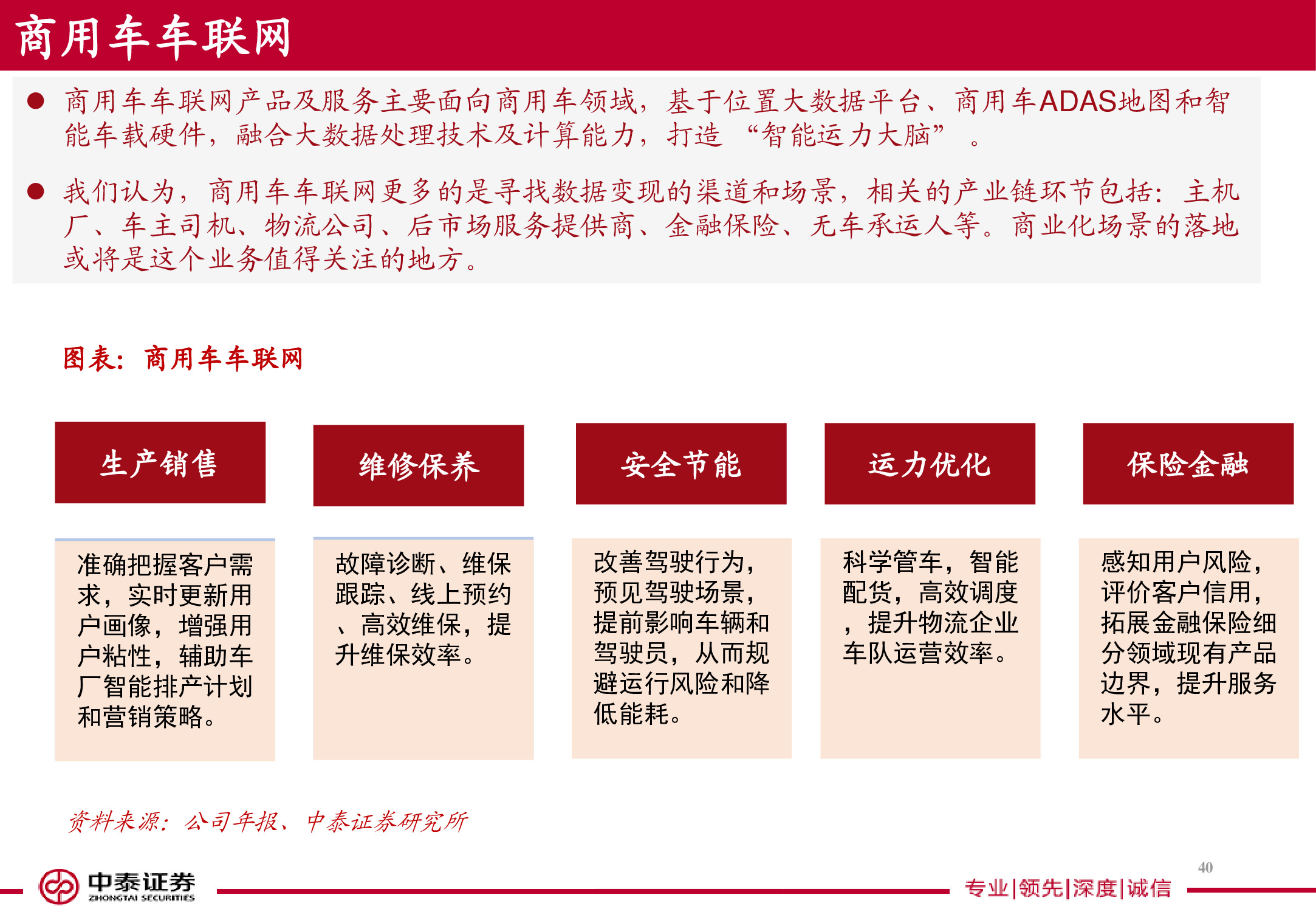 电子导航地图标杆研究：150页PPT读懂四维图新.pdf