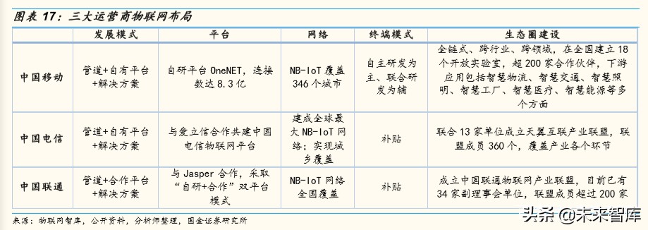 物联网行业深度报告：掘金亿物互联，把握三波浪潮
