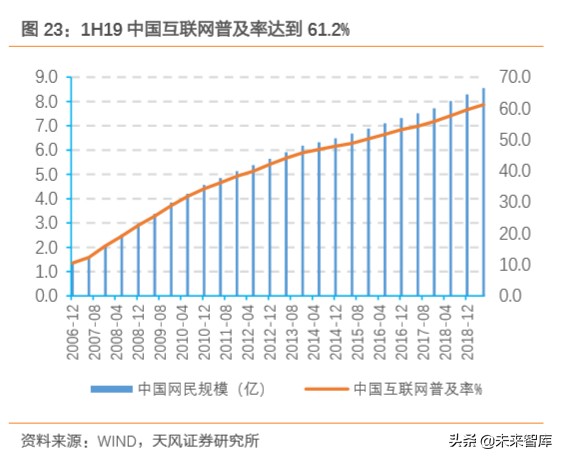 金融科技专题报告：数字经济时代，科技渐成银行核心驱动力